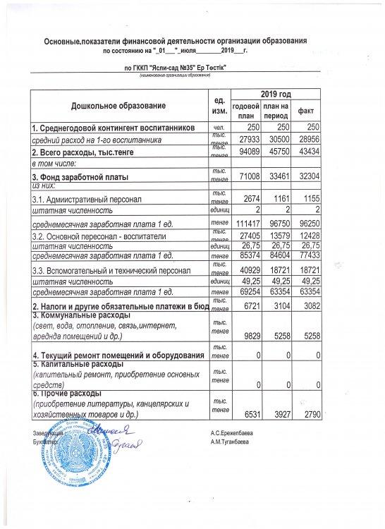 Основные показатели финансовой деятельности на 1 июля 2019г