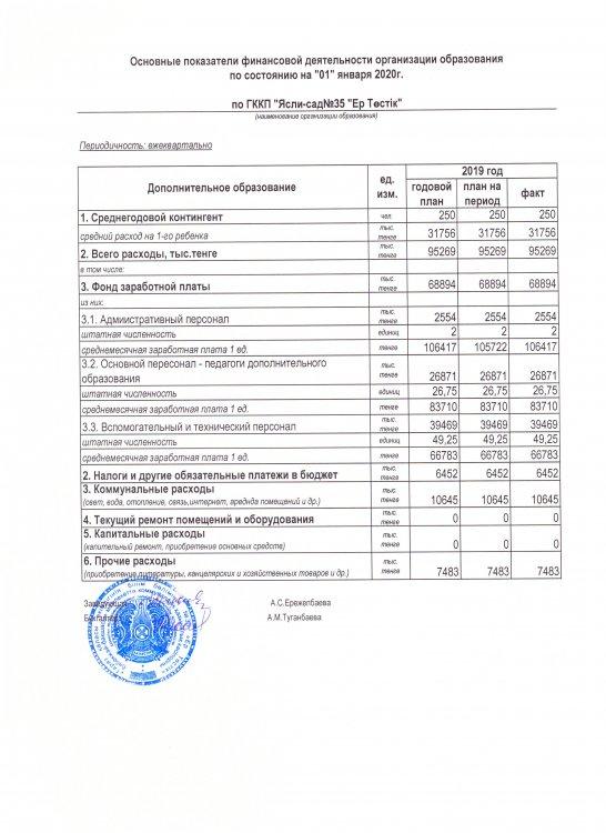 Основные показатели финансовой деятельности на 1 января 2020г