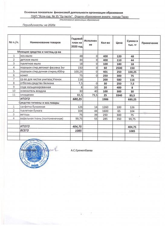 Приобретение прочих товаров по специфике 149 на 2020год