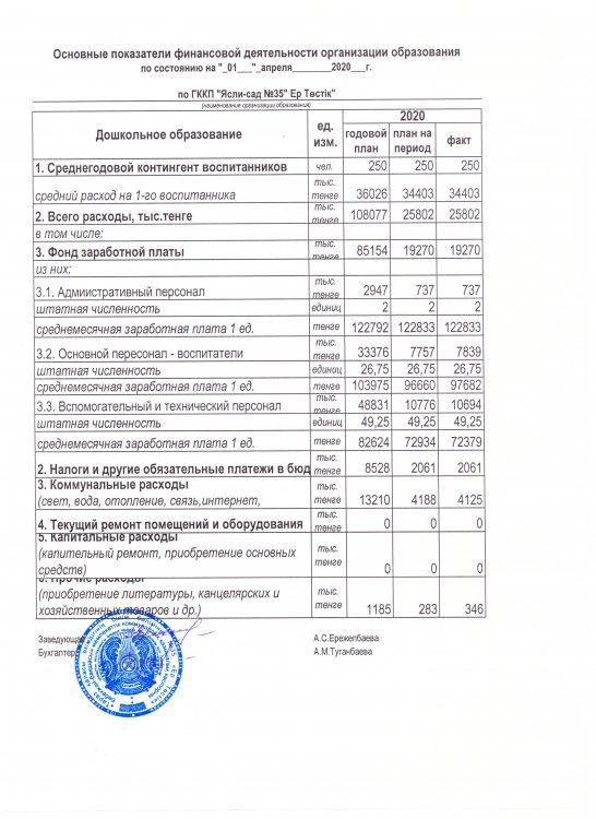 Основные показатели финансовой деятельности на 01 апреля 2020г
