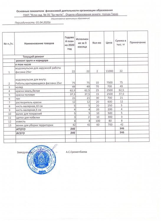 Основные показатели финансовой деятельности на 01 апреля 2020г по спец,149