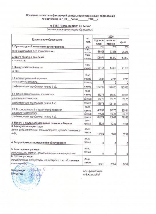 Основные показатели финансовой деятельности на 1 июля 2020г