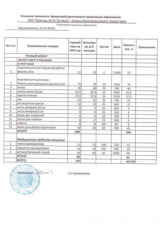 Приобретение прочих товаров по специфике 149 на 1 июля 2020г
