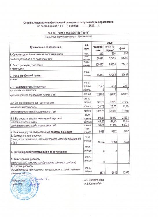 Основные показатели финансовой деятельности на 1 октября 2020г
