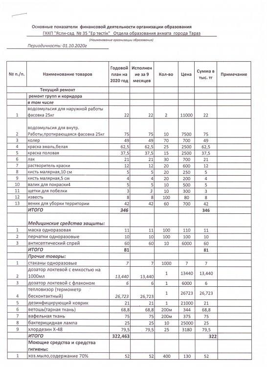 Приобретение прочих товаров по специфике 149 на 1 октября 2020г