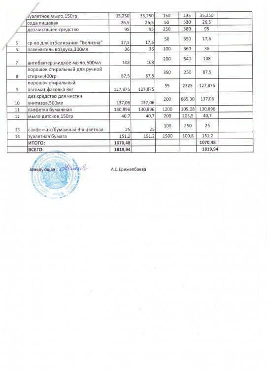 Приобретение прочих товаров по специфике 149 на 1 октября 2020г