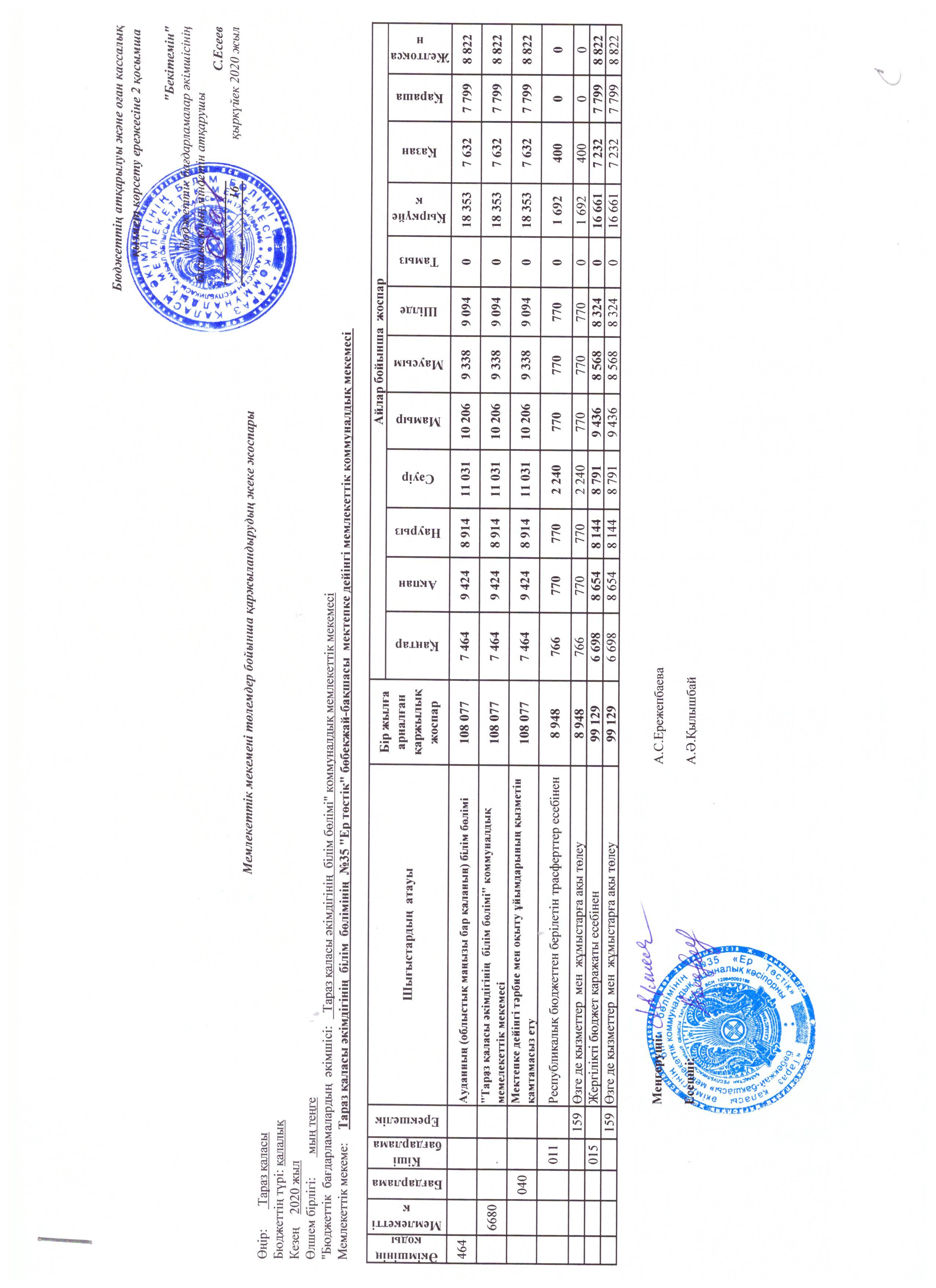 Индивидуальный детальный план финансирования от 16.09.2020г