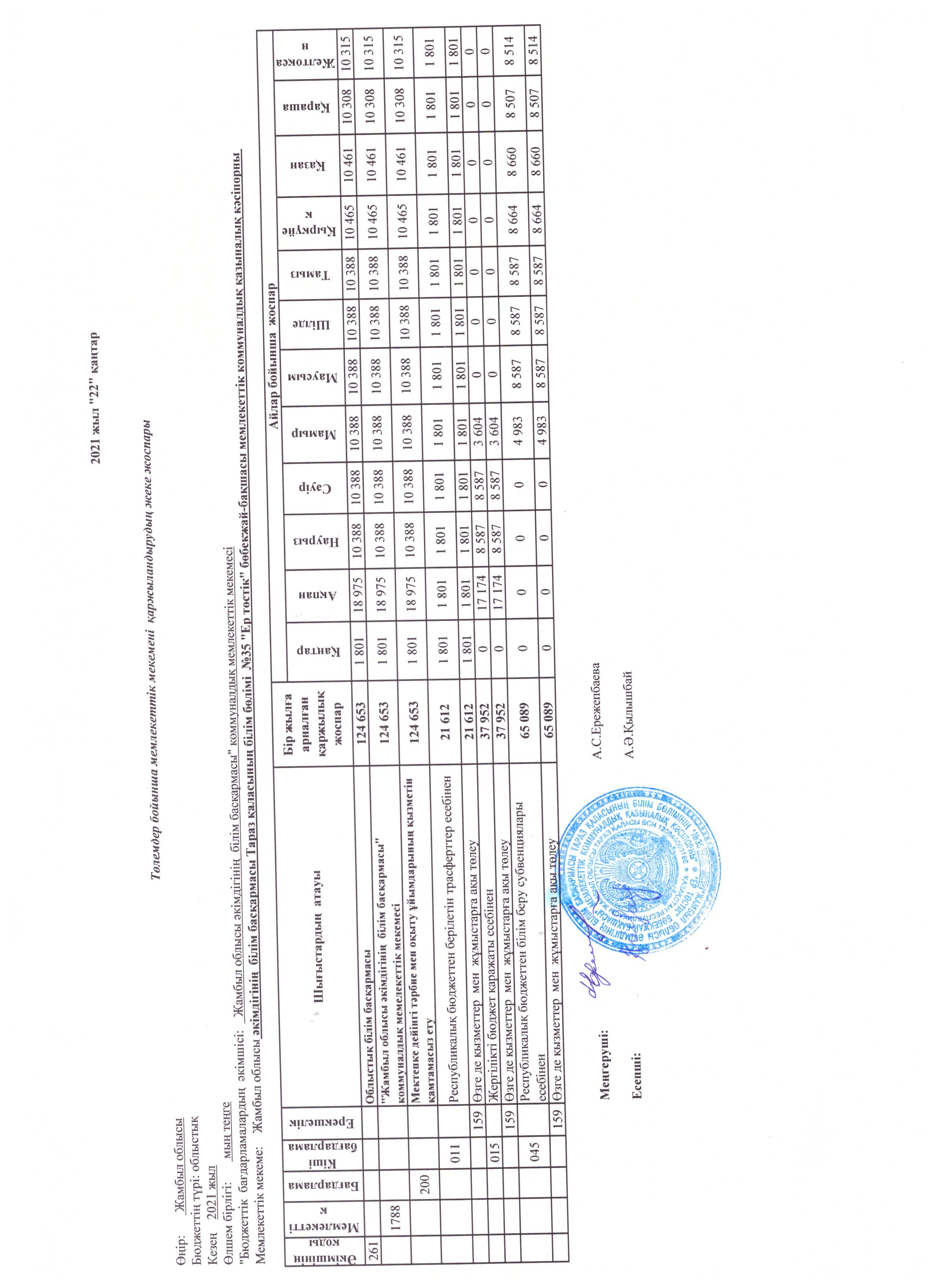 Индивидуальный детальный план финансирования от 22.01..2021г