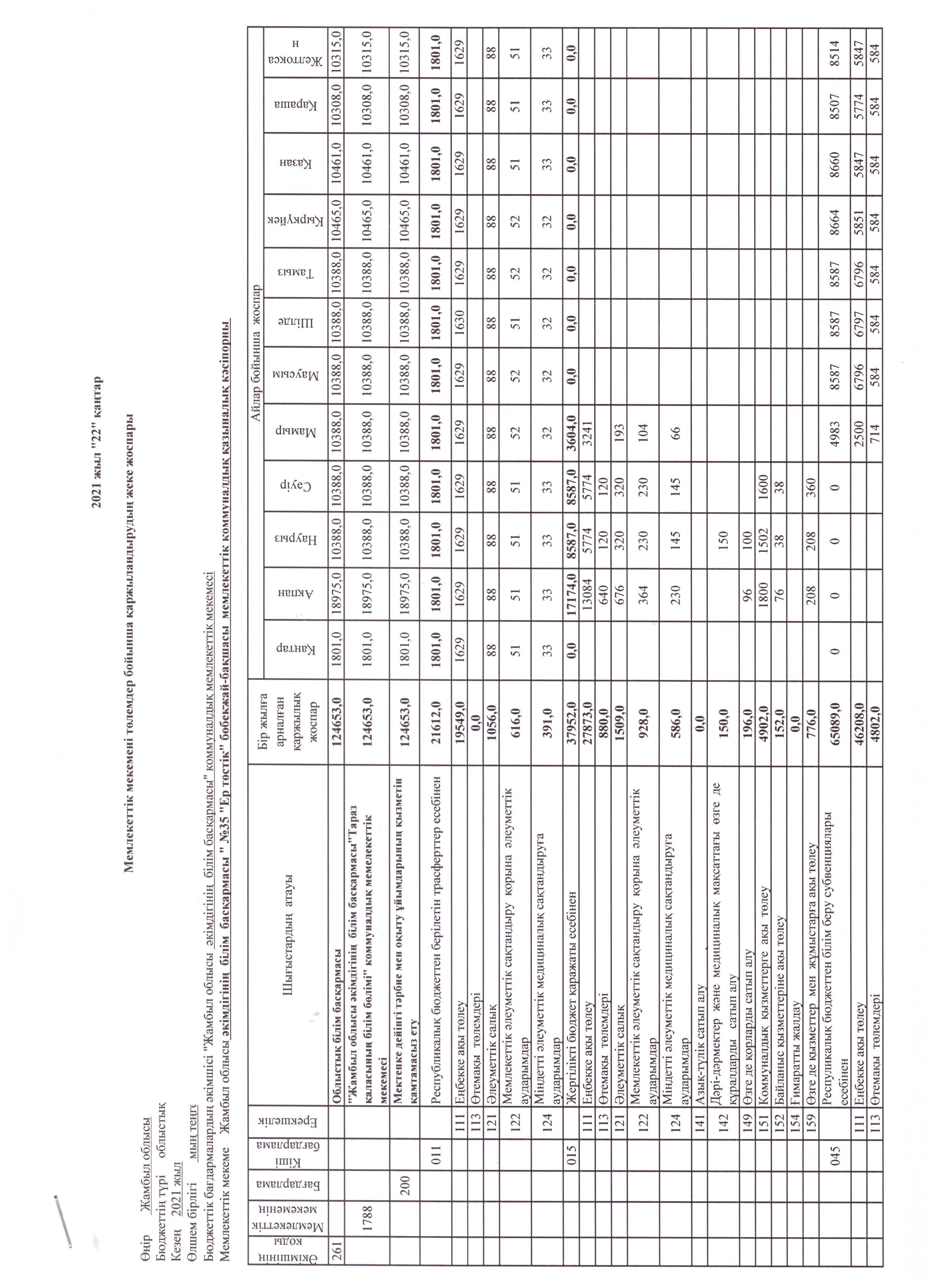 Индивидуальный детальный план финансирования от 22.01..2021г