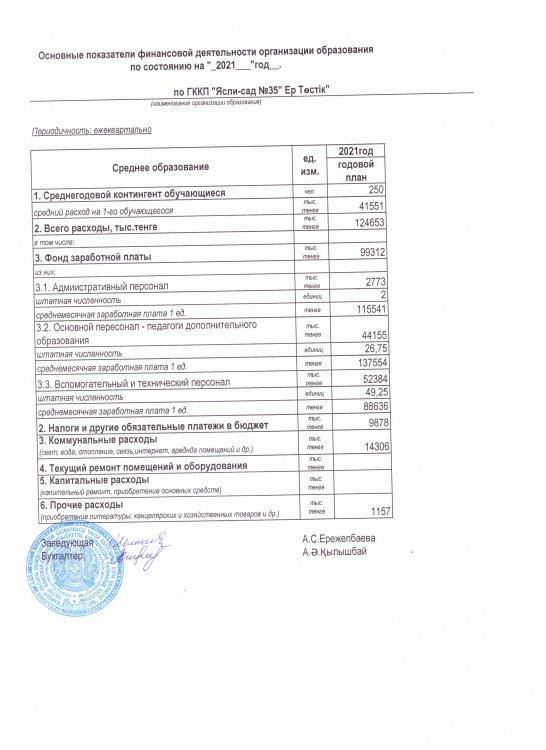 Основные показатели финансовой деятельности на 2021год