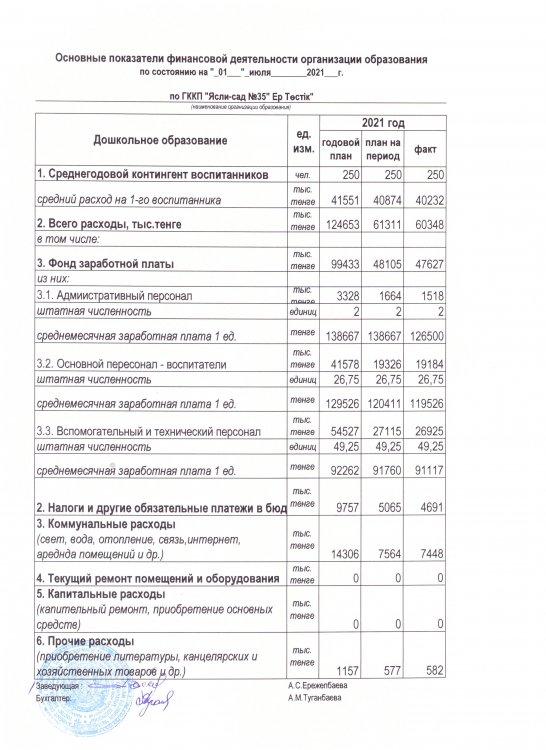 Основные показатели финансовой деятельности на 1,07,2021год