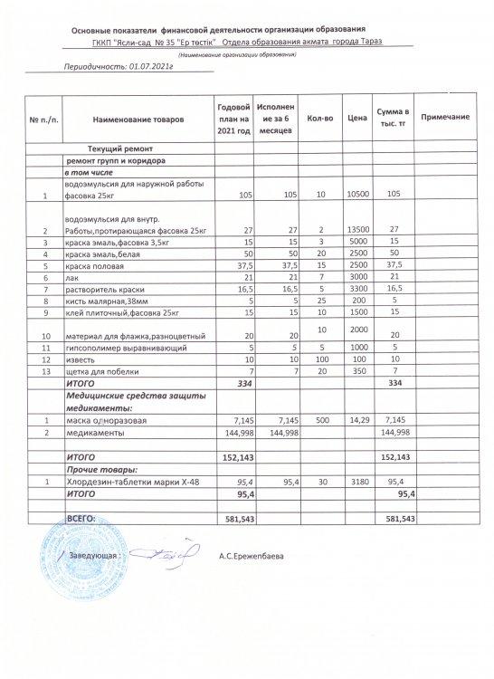 Основные показатели финансовой деятельности: Приобретение товаров по спец.149