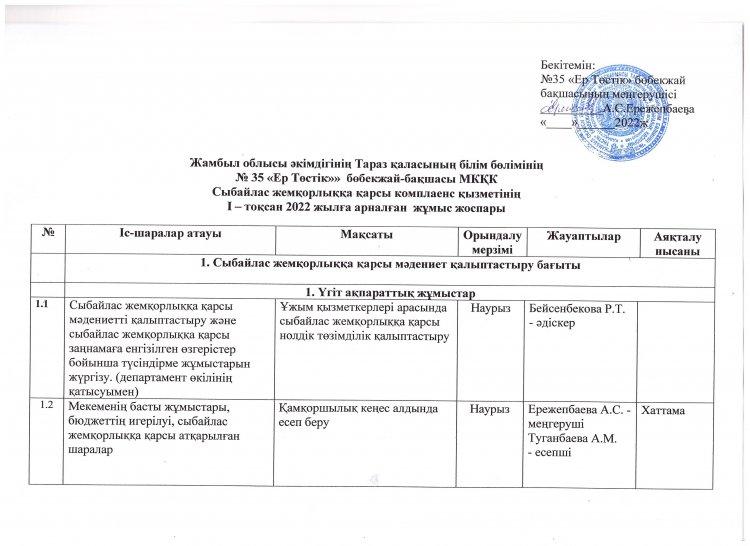 Сыбайлас жемқорлыққа қарсы комплаенс қызметінің І-тоқсан 2022 жылға арналған жоспары