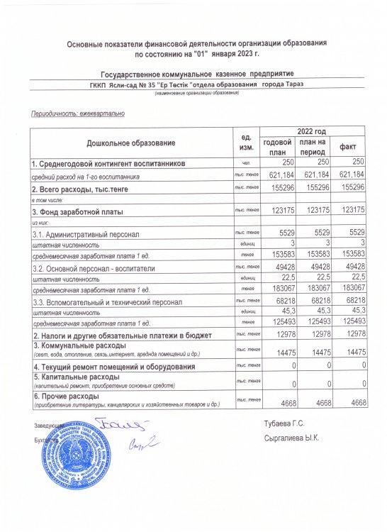 Қаржылық қызметтін негізгі көрсеткіштері 4 тоқсан 2022 жыл