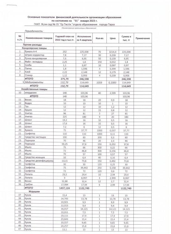 Қаржылық қызметтін негізгі көрсеткіштері 4 тоқсан 2022 жыл (расшифровка 149 спец.)