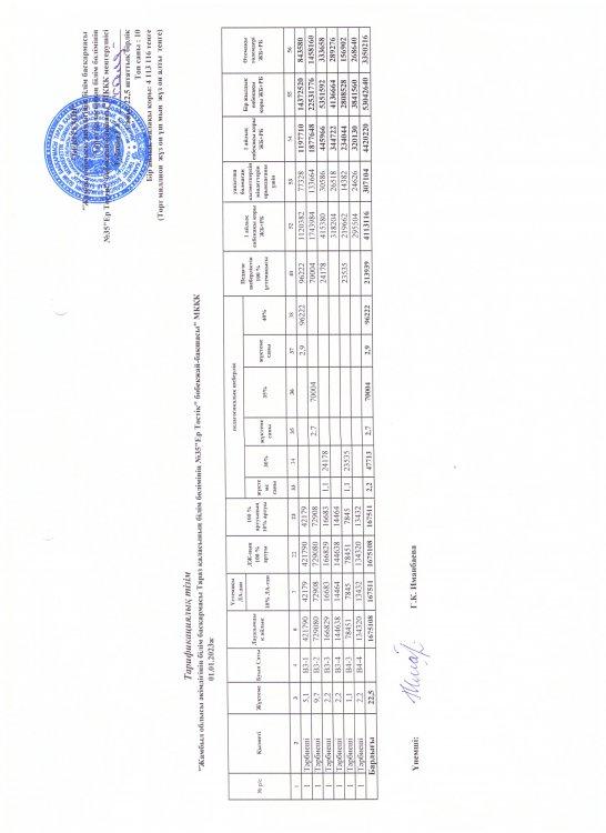 01.01.2023 жылға тарификациялық тізімі