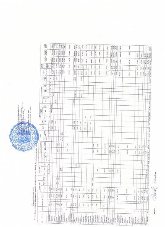 01.01.2023 жылға штаттық кесте