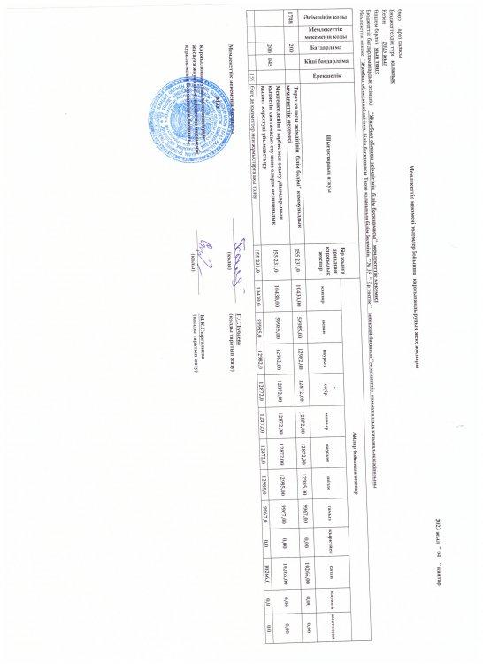 04.01.2023 жылға қаржыландыру жеке жоспары