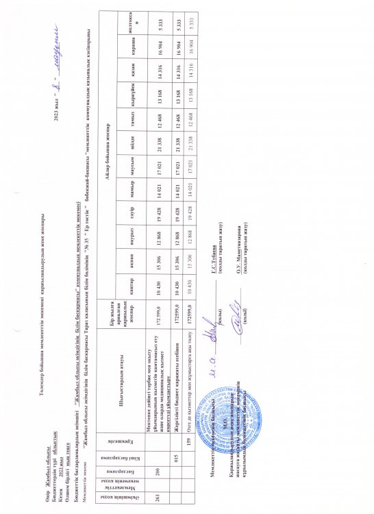 Қаржыландыру жоспары 06.2023
