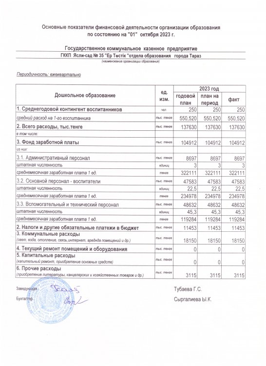 Қаржылық қызметтін негізгі көрсеткіштері 3 тоқсан 2023 жыл