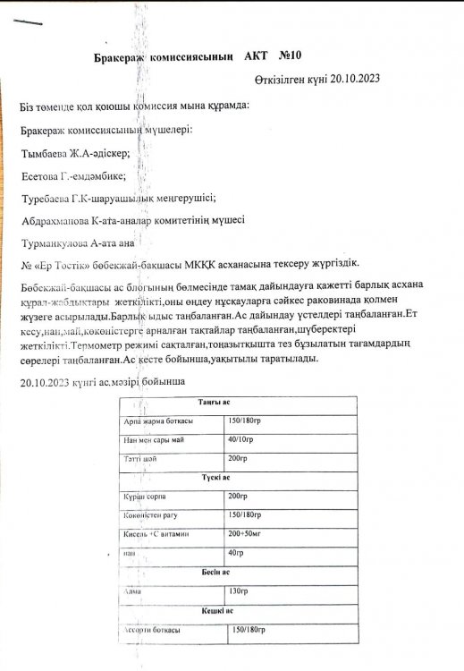 Бракераж комиссия АКТ