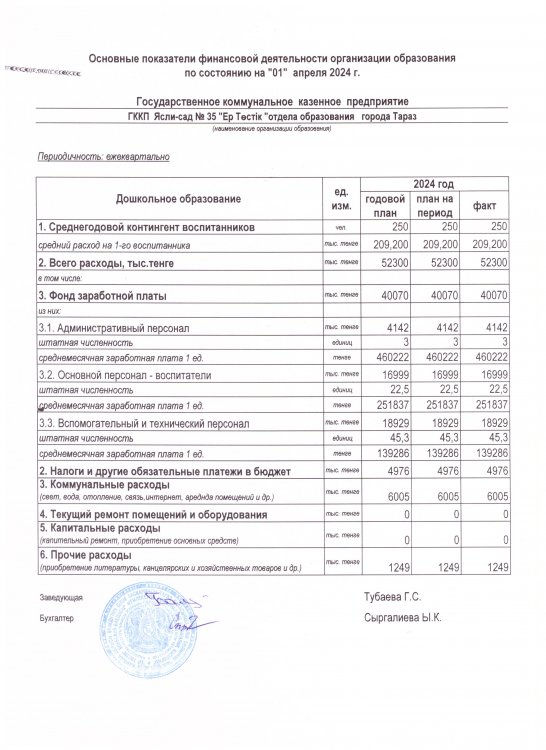 Қаржылық қызметтің негізгі көрсеткіштері 1 тоқсан 2024 жыл