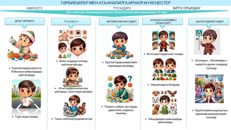 ата-аналарға кеңес