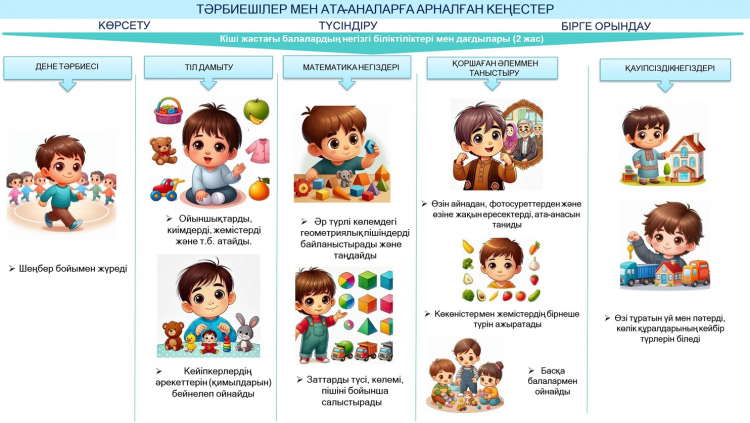 Ата-аналарға кеңес