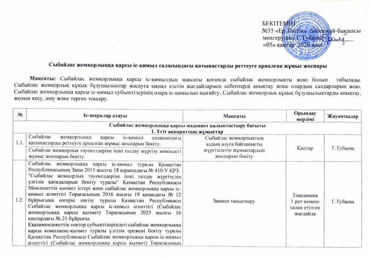 Сыбайлас жемқорлық тәуекелдерін ішкі талдау нәтижелері бойынша анықталған сыбайлас жемқорлық құқық бұзушылықтар жасауға ықпал ететін себептер мен жағдайларды жою жөніндегі іс-шаралар жоспары