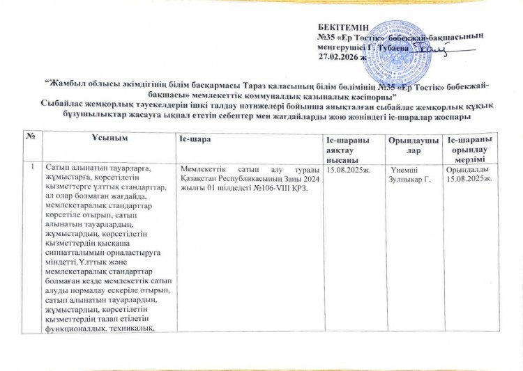 Сыбайлас жемқорлық тәуекелдерін ішкі талдау нәтижелері бойынша анықталған сыбайлас жемқорлық құқық бұзушылықтар жасауға ықпал ететін себептер мен жағдайларды жою жөніндегі іс-шаралар жоспары